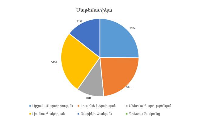 Մաթեմատիկա